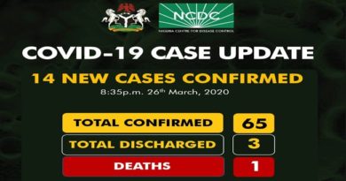 14 New Cases Of COVID-19 Confirmed In Nigeria