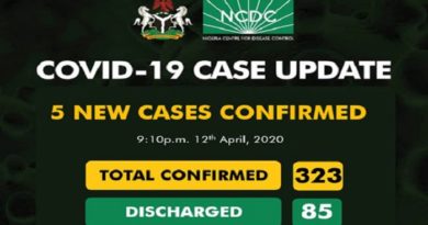 CORONAVIRUS UPDATES: Nigeria Records Five New COVID-19 Cases, Total Infections Now 323