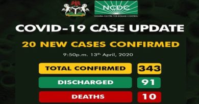 BREAKING: Nigeria Confirms 20 New COVID-19 Cases, Total Infections Now 343