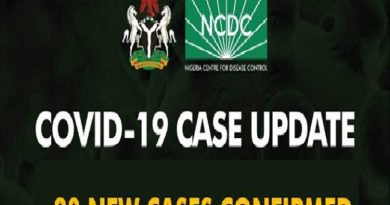 BREAKING: Nigeria Confirms 20 New COVID-19 Infections, Total Cases Rise To 210