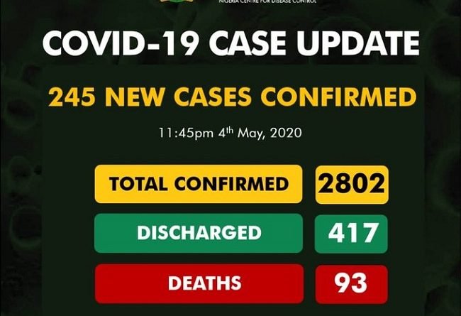 COVID-19: We Made Mistake In The Previous Report – NCDC Gives New Update