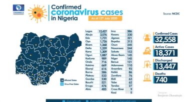 Nigeria NCDC Reports 571 New COVID-19 Cases, 343 More Recoveries