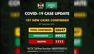 BREAKING: Nigeria records 187 new cases of COVID-19