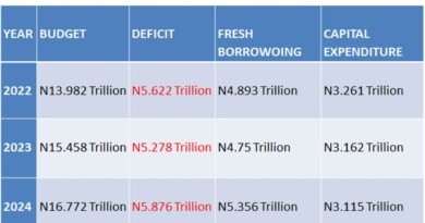 2022-2024 MTEF: Buhari Seeks ‘Fresh’ N15 Trillion Loan